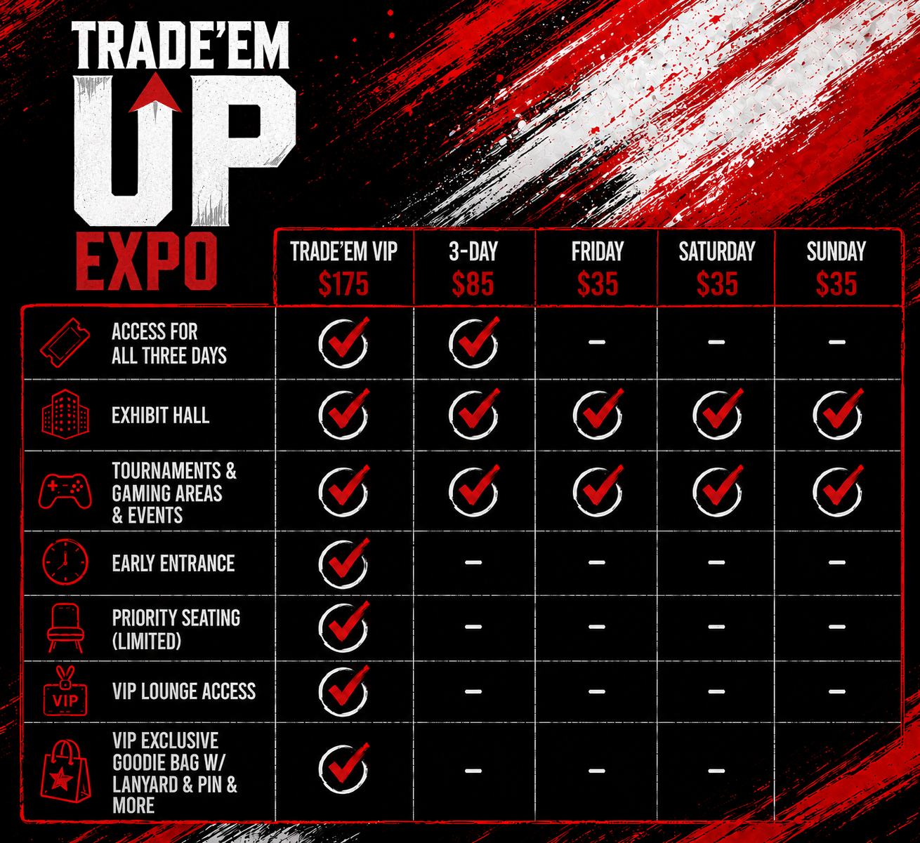 Trade’em Up Expo badge price and benefit comparison